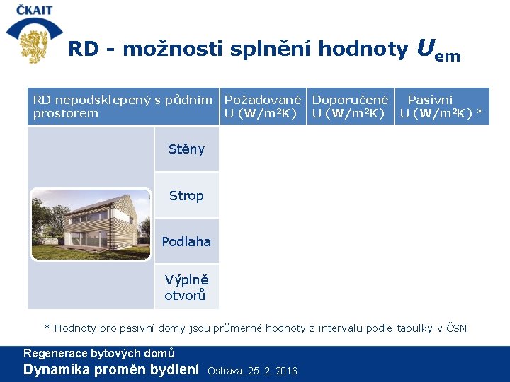 RD - možnosti splnění hodnoty Uem RD nepodsklepený s půdním prostorem Požadované Doporučené U