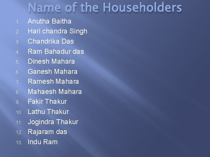 Name of the Householders 1. 2. 3. 4. 5. 6. 7. 8. 9. 10.