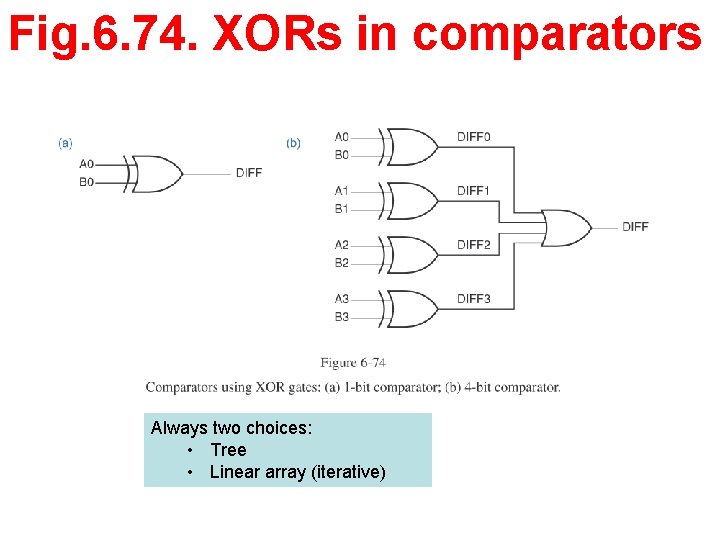 Fig. 6. 74. XORs in comparators Always two choices: • Tree • Linear array