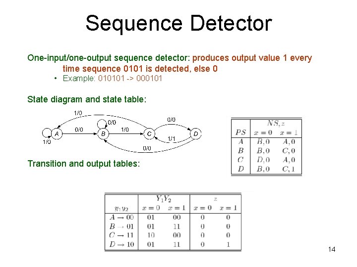 Sequence Detector One-input/one-output sequence detector: produces output value 1 every time sequence 0101 is