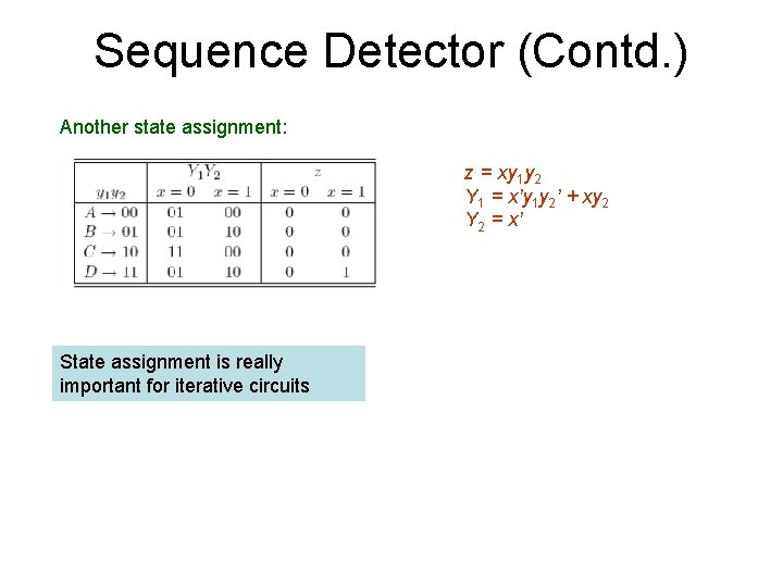 Sequence Detector (Contd. ) Another state assignment: z = xy 1 y 2 Y