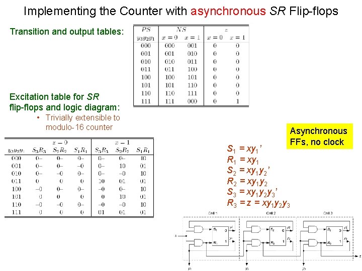 Implementing the Counter with asynchronous SR Flip-flops Transition and output tables: Excitation table for