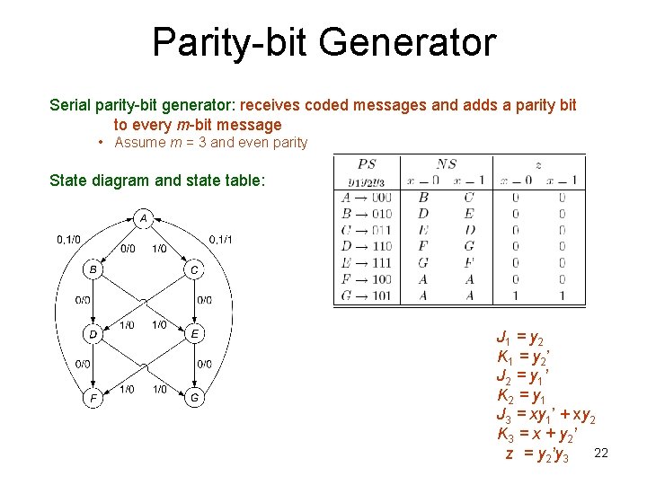 Parity-bit Generator Serial parity-bit generator: receives coded messages and adds a parity bit to