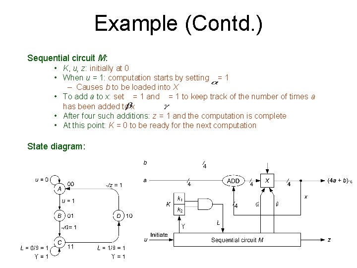 Example (Contd. ) Sequential circuit M: • K, u, z: initially at 0 •