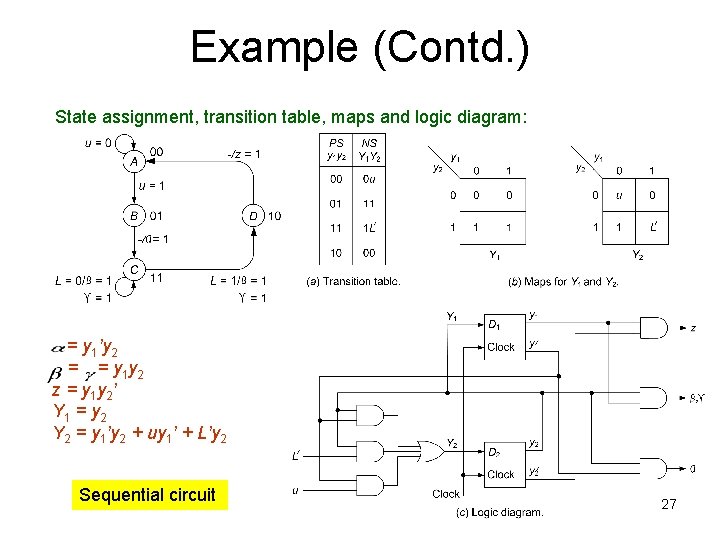 Example (Contd. ) State assignment, transition table, maps and logic diagram: = y 1’y