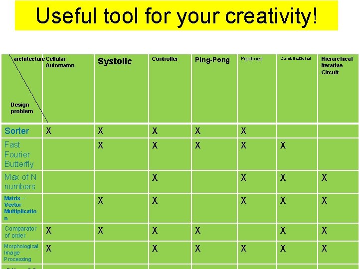 Useful tool for your creativity! architecture Cellular Automaton Combinational Systolic Controller Ping-Pong Pipelined X