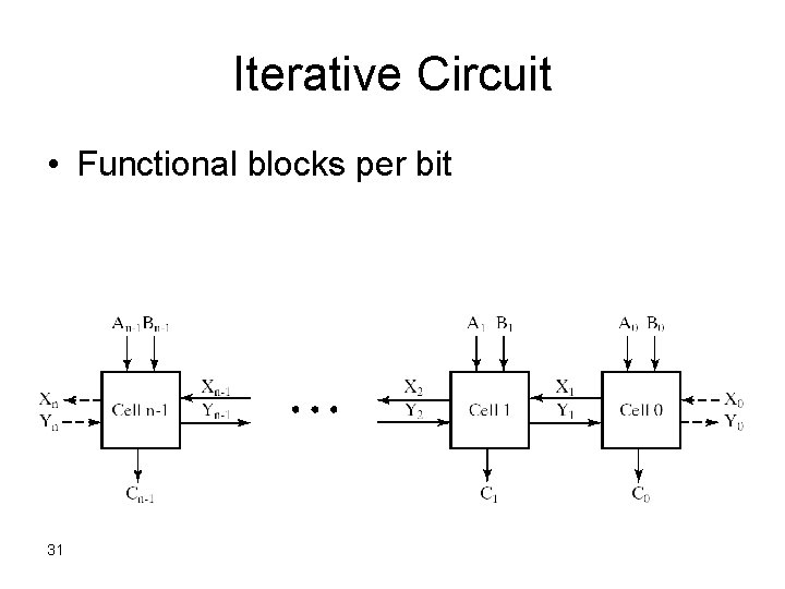 Iterative Circuit • Functional blocks per bit 31 