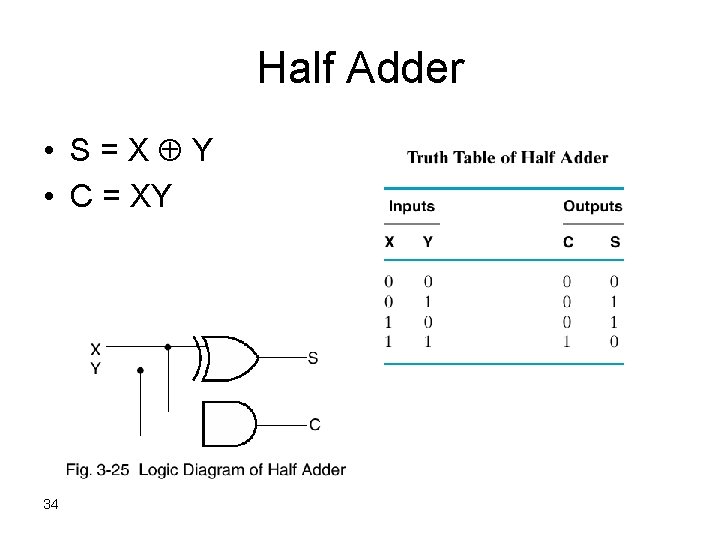 Half Adder • S=X Y • C = XY 34 