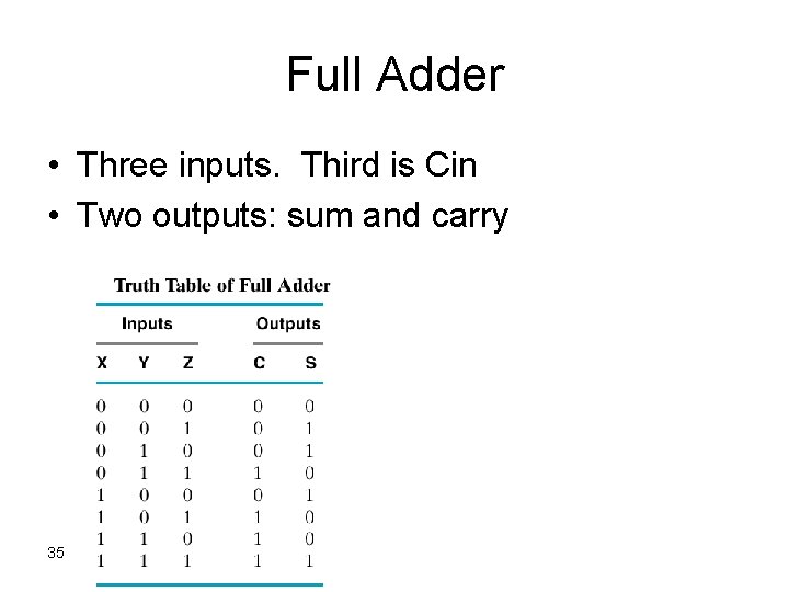 Full Adder • Three inputs. Third is Cin • Two outputs: sum and carry