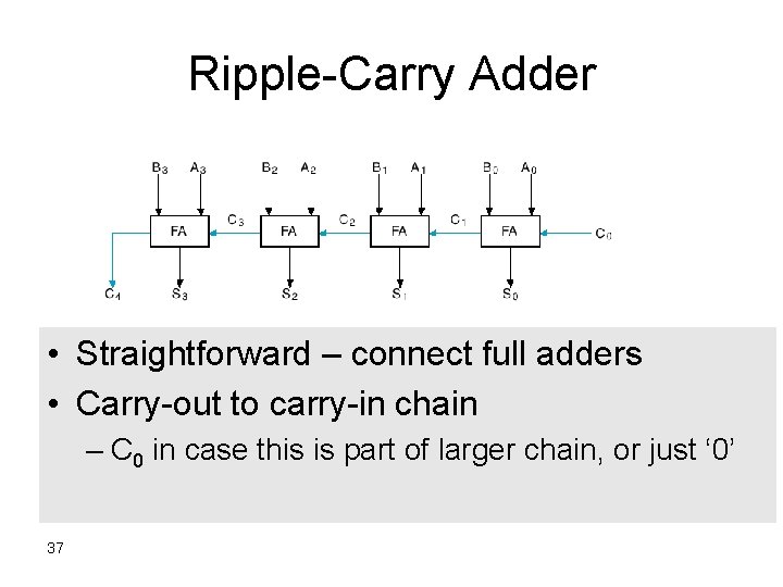 Ripple-Carry Adder • Straightforward – connect full adders • Carry-out to carry-in chain –