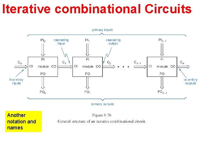 Iterative combinational Circuits Another notation and names 