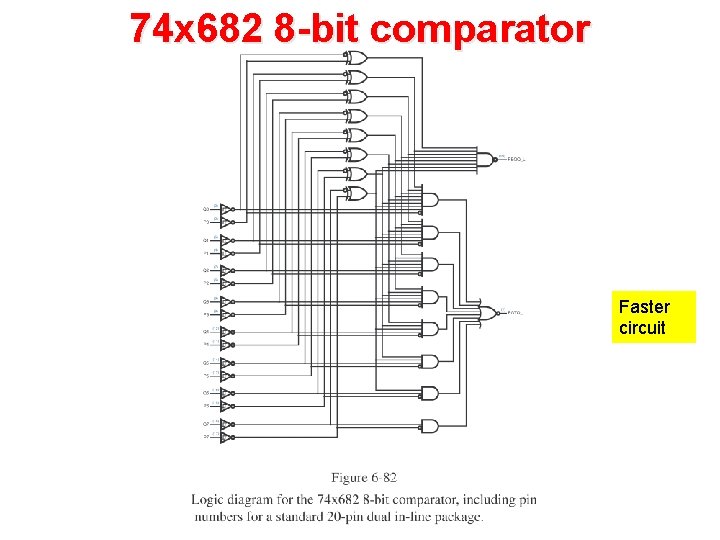 74 x 682 8 -bit comparator Faster circuit 