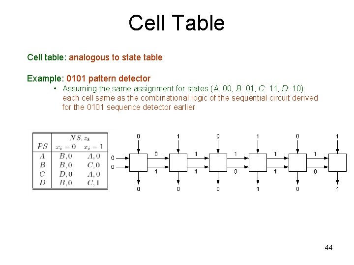 Cell Table Cell table: analogous to state table Example: 0101 pattern detector • Assuming
