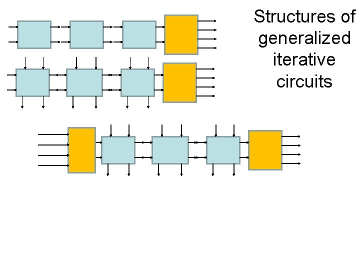 Structures of generalized iterative circuits 