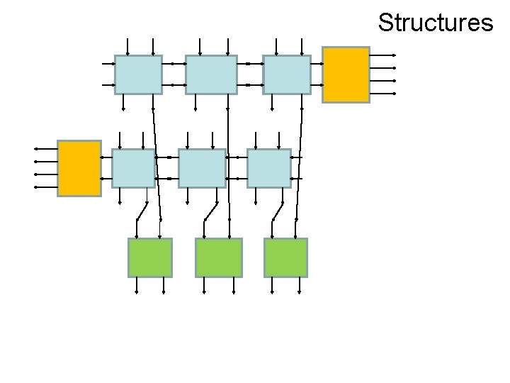 Structures 