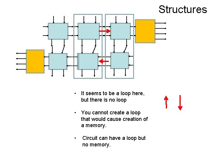 Structures • It seems to be a loop here, but there is no loop