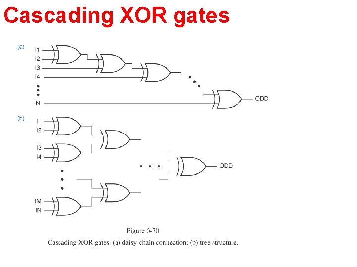 Cascading XOR gates 