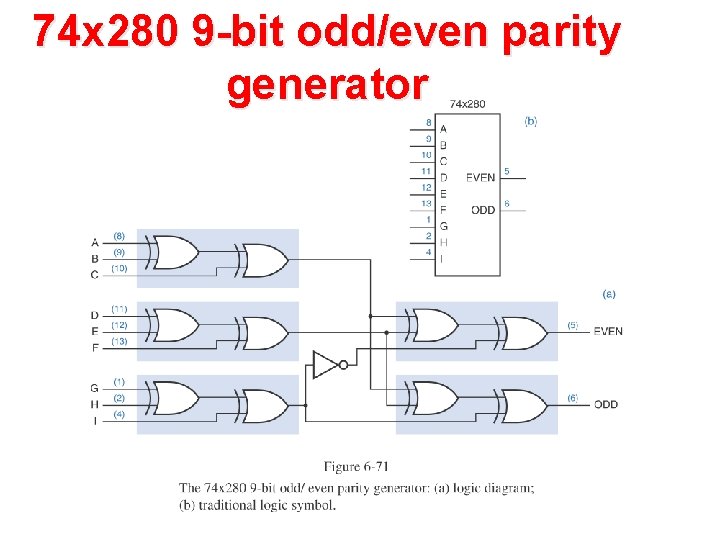 74 x 280 9 -bit odd/even parity generator 