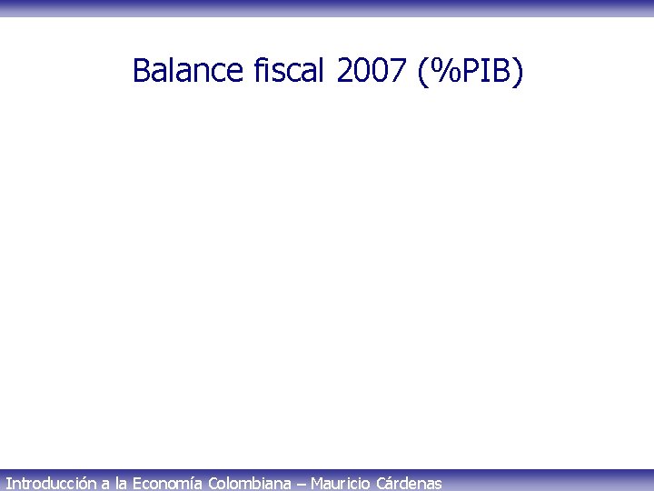 Balance fiscal 2007 (%PIB) Introducción a la Economía Colombiana – Mauricio Cárdenas 