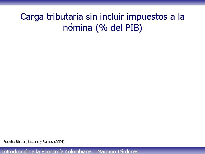 Carga tributaria sin incluir impuestos a la nómina (% del PIB) Fuente: Rincón, Lozano