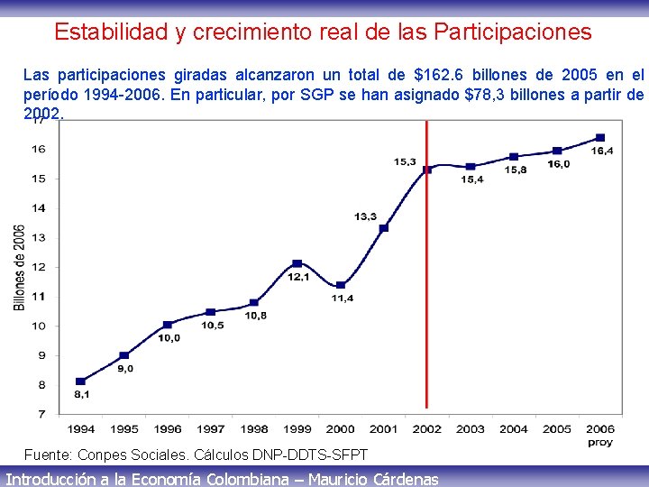 Estabilidad y crecimiento real de las Participaciones Las participaciones giradas alcanzaron un total de