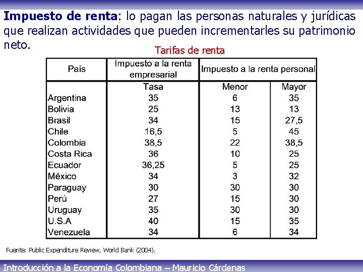 Impuesto de renta: lo pagan las personas naturales y jurídicas que realizan actividades que