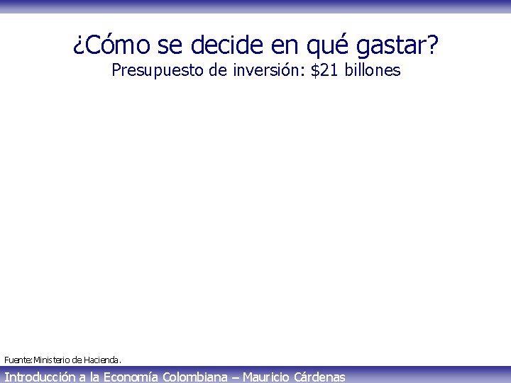 ¿Cómo se decide en qué gastar? Presupuesto de inversión: $21 billones Fuente: Ministerio de