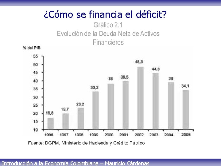 ¿Cómo se financia el déficit? Introducción a la Economía Colombiana – Mauricio Cárdenas 