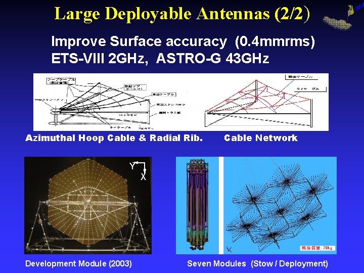 Large Deployable Antennas (2/2) Improve Surface accuracy (0. 4 mmrms) ETS-VIII 2 GHz, ASTRO-G