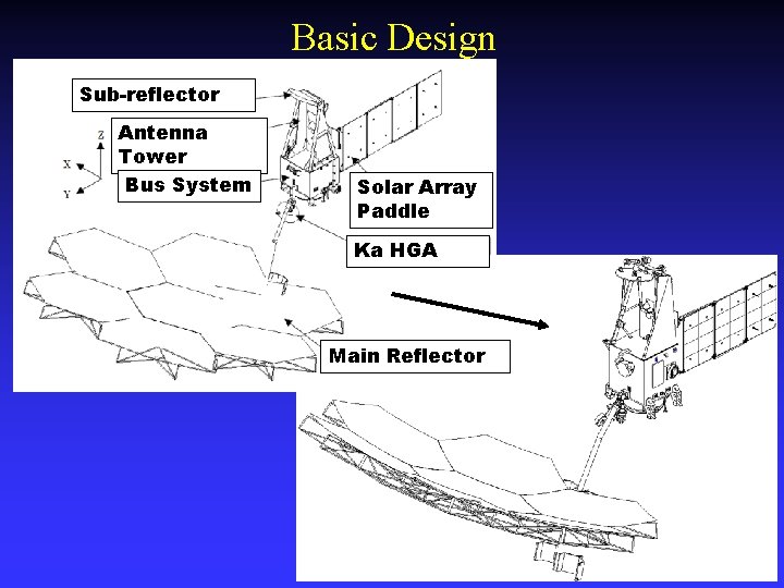 Basic Design Sub-reflector Antenna Tower Bus System Solar Array Paddle Ka HGA Main Reflector