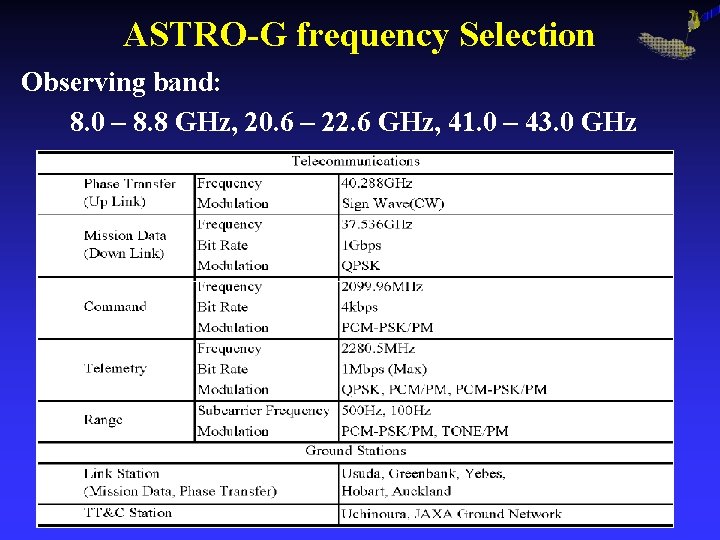 ASTRO-G frequency Selection Observing band: 8. 0 – 8. 8 GHz, 20. 6 –