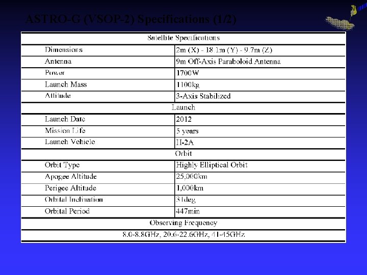 ASTRO-G (VSOP-2) Specifications (1/2) 