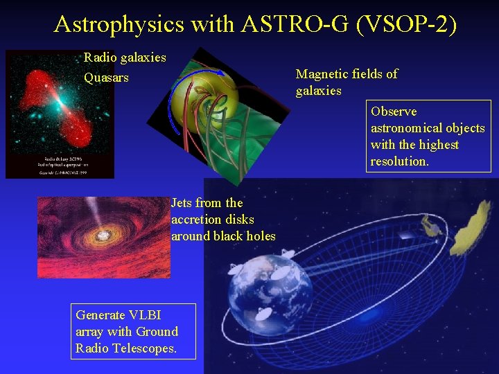 Astrophysics with ASTRO-G (VSOP-2) Radio galaxies Quasars Magnetic fields of galaxies Observe astronomical objects