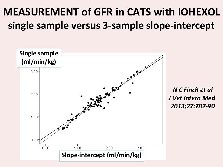 MEASUREMENT of GFR in CATS with IOHEXOL single sample versus 3 -sample slope-intercept Single