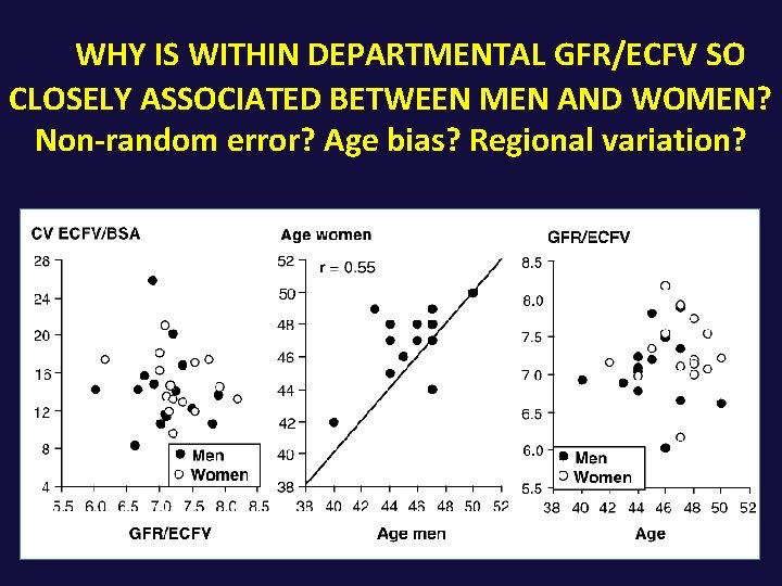 WHY IS WITHIN DEPARTMENTAL GFR/ECFV SO CLOSELY ASSOCIATED BETWEEN MEN AND WOMEN? Non-random error?