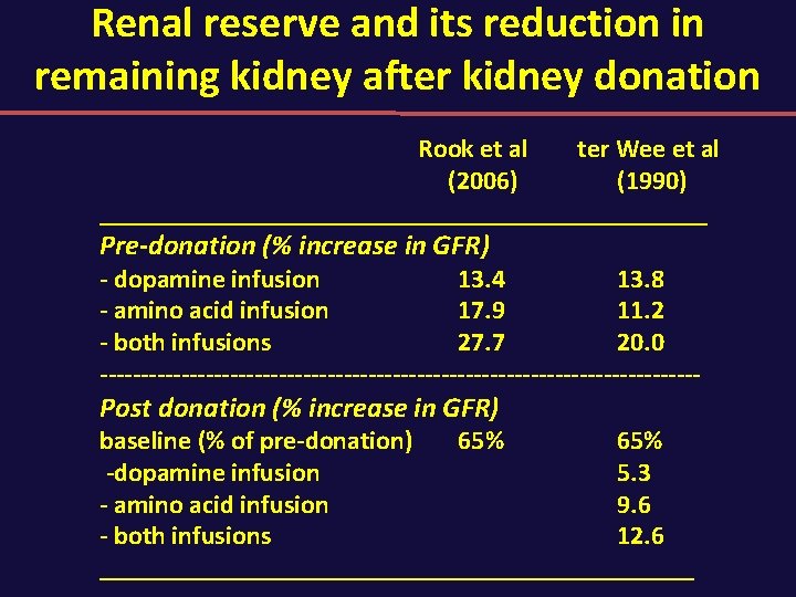 Renal reserve and its reduction in remaining kidney after kidney donation Rook et al