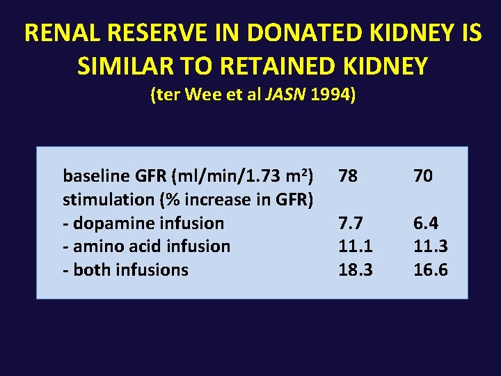 RENAL RESERVE IN DONATED KIDNEY IS SIMILAR TO RETAINED KIDNEY (ter Wee et al