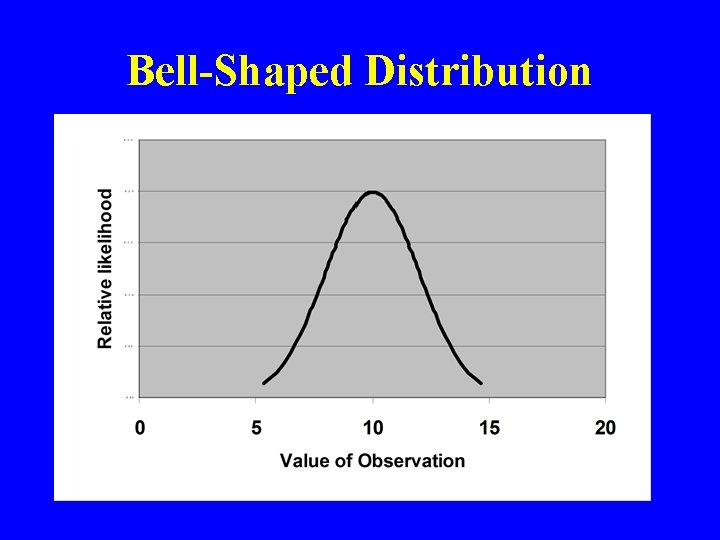 Bell-Shaped Distribution 