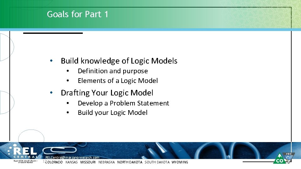 Goals for Part 1 • Build knowledge of Logic Models • • Definition and