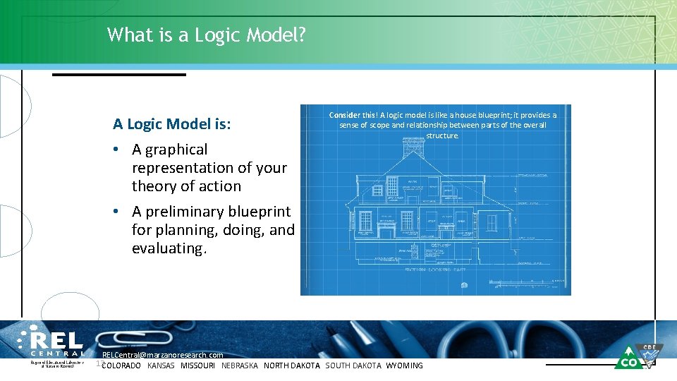 What is a Logic Model? A Logic Model is: • A graphical representation of