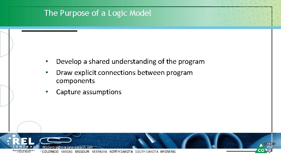 The Purpose of a Logic Model • • • Develop a shared understanding of