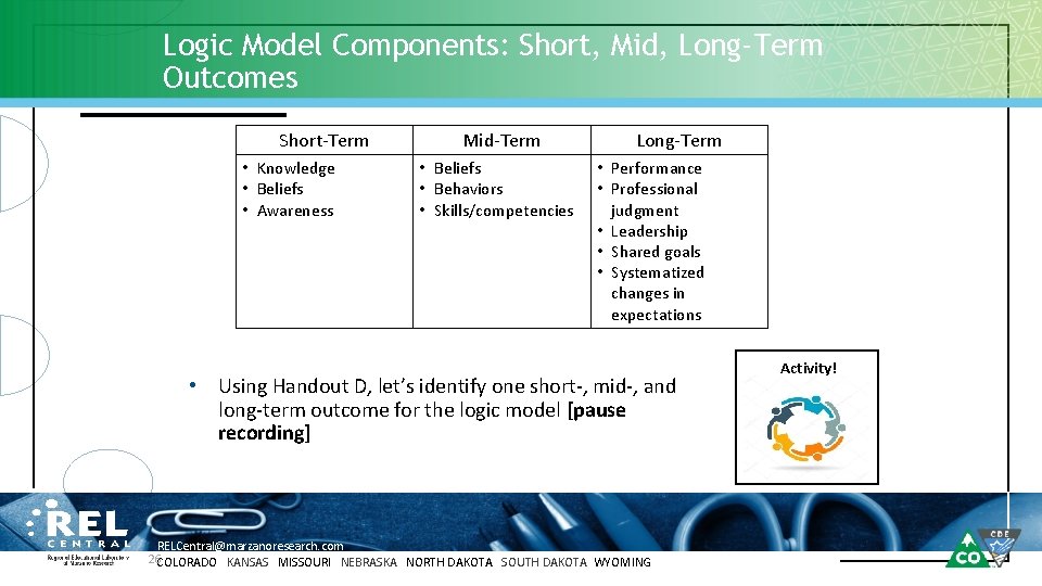 Logic Model Components: Short, Mid, Long-Term Outcomes Short-Term • Knowledge • Beliefs • Awareness