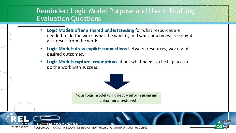 Reminder: Logic Model Purpose and Use in Drafting Evaluation Questions • Logic Models offer