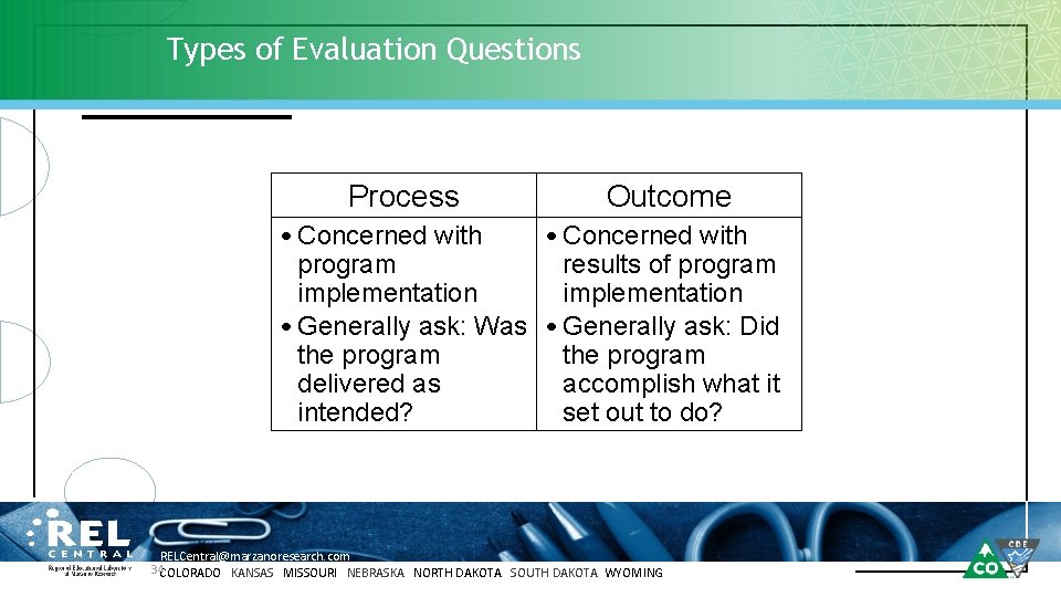 Types of Evaluation Questions Process Outcome • Concerned with program results of program implementation