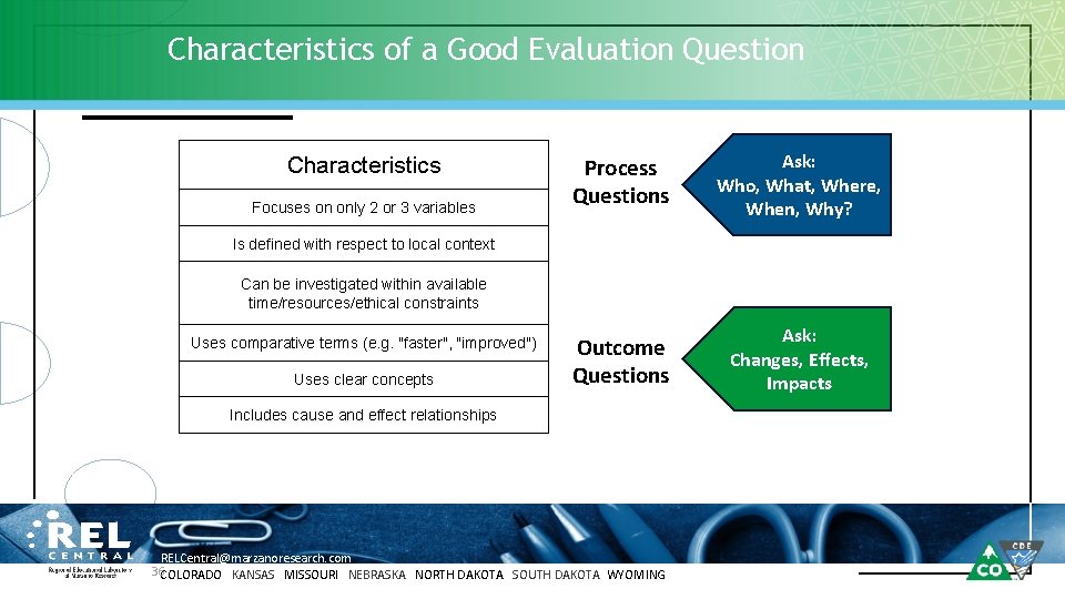 Characteristics of a Good Evaluation Question Characteristics Focuses on only 2 or 3 variables