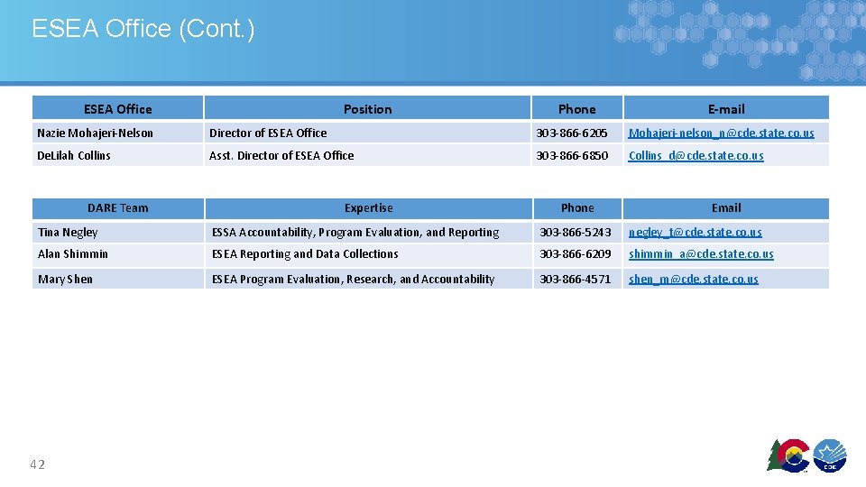ESEA Office (Cont. ) ESEA Office Position Phone E-mail Nazie Mohajeri-Nelson Director of ESEA