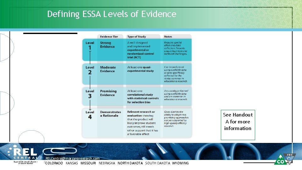 Defining ESSA Levels of Evidence See Handout A for more information RELCentral@marzanoresearch. com 8