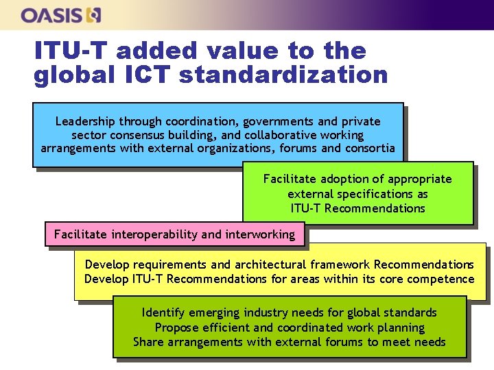 ITU-T added value to the global ICT standardization Leadership through coordination, governments and private
