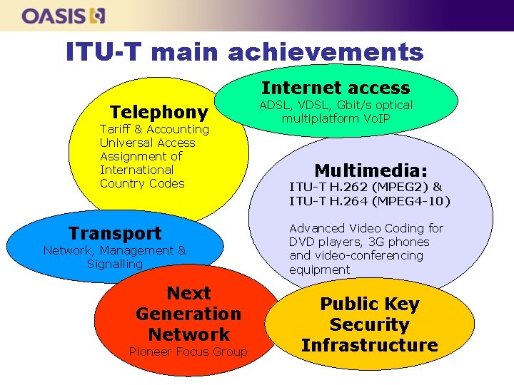 ITU-T main achievements Internet access Telephony Tariff & Accounting Universal Access Assignment of International