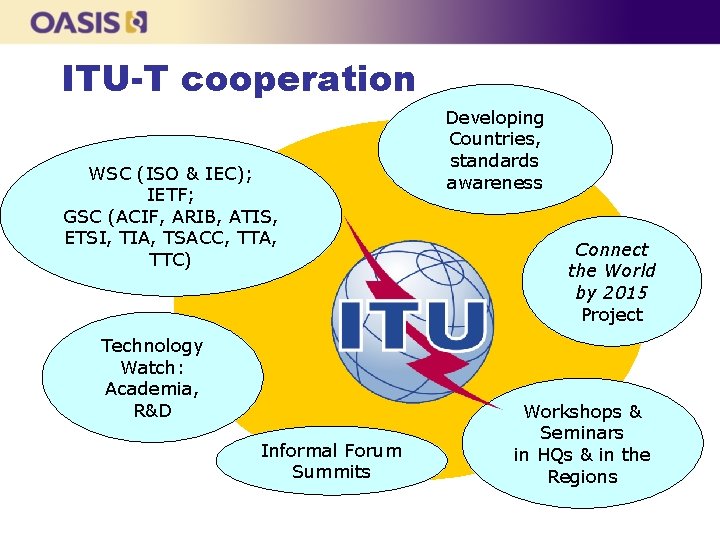 ITU-T cooperation WSC (ISO & IEC); IETF; GSC (ACIF, ARIB, ATIS, ETSI, TIA, TSACC,